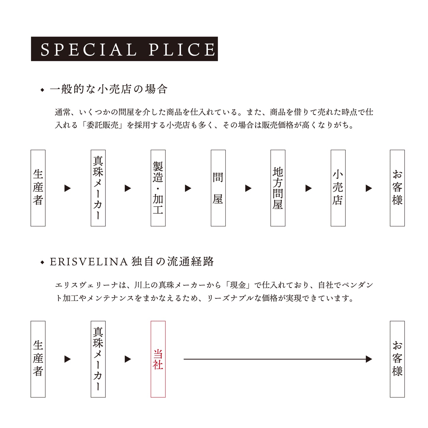 【天音】無調色 アコヤパール(8.0mm・ラウンド系)天然ダイヤモンド PT900 プラチナ ペンダントトップ