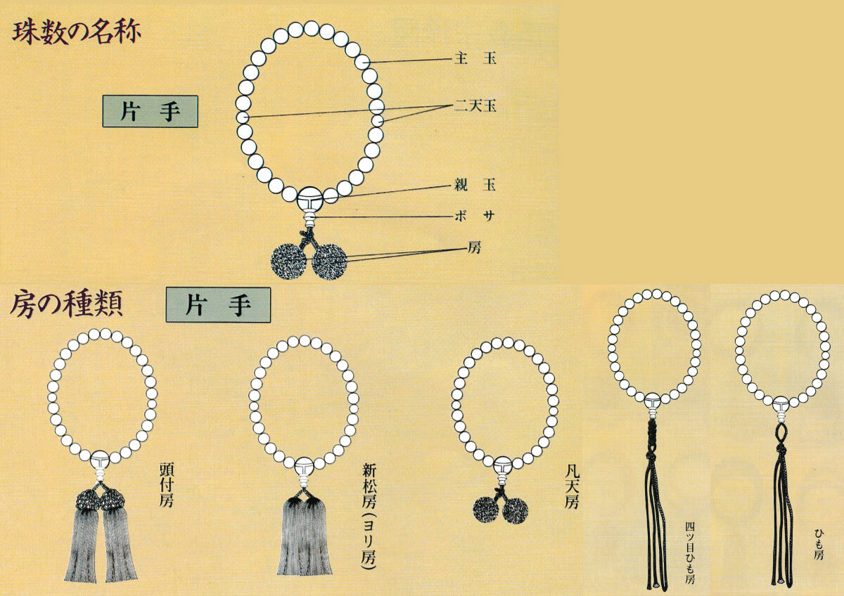 真珠 数珠リフォーム（片手/略式念珠） PS加工・本水晶・正絹房 セット